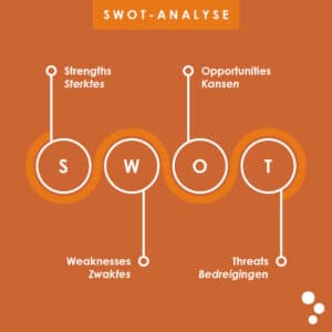SWOT-model
