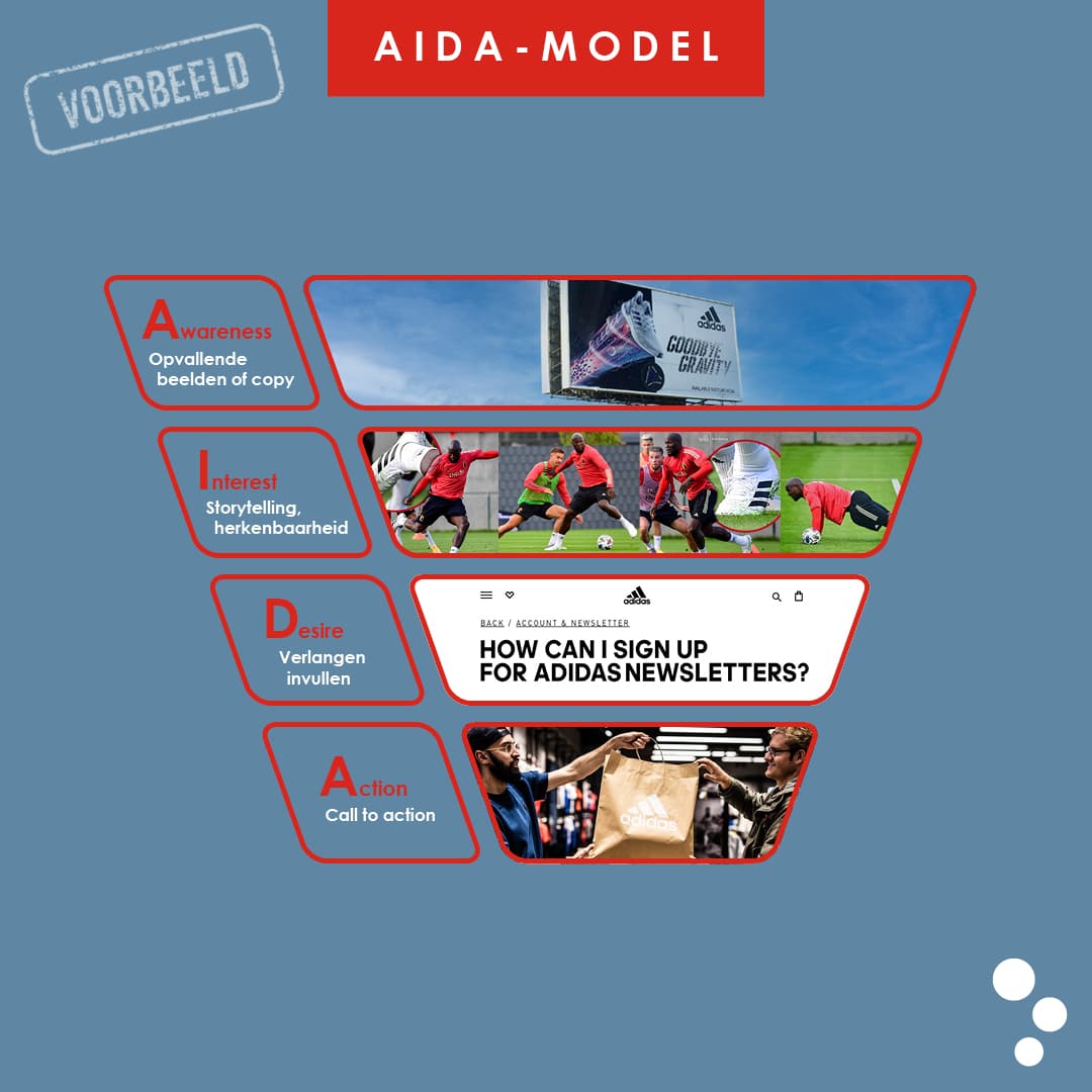 AIDA-model toegepast