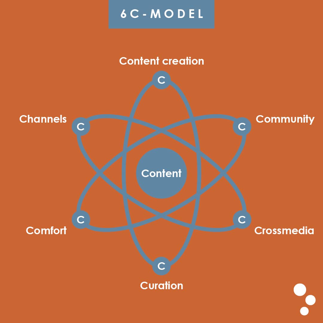 Marketing model 6C-model