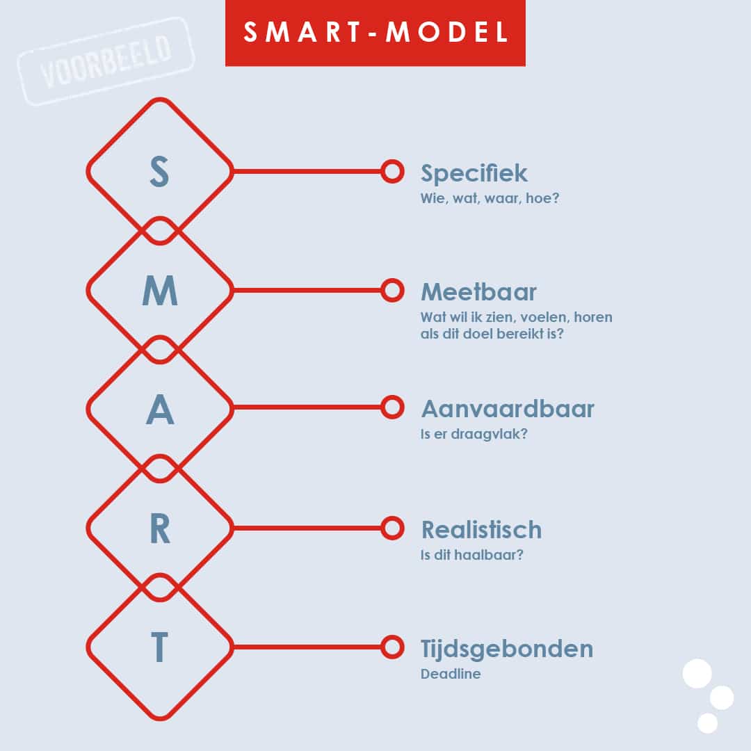 marketing models klantenpiramide voorbeeld