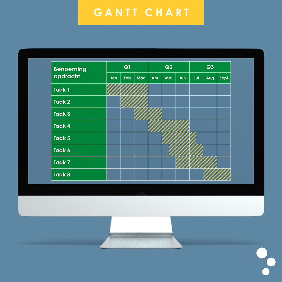 Marketing model - Gantt Chart